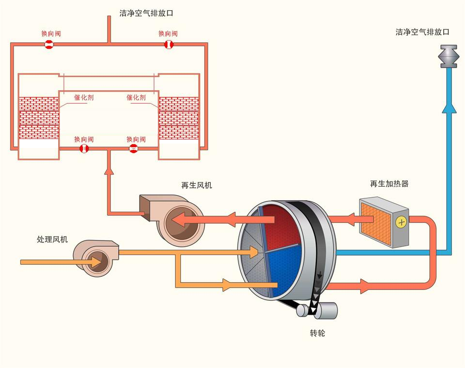 洁净空气排放口 洁净空气排放口