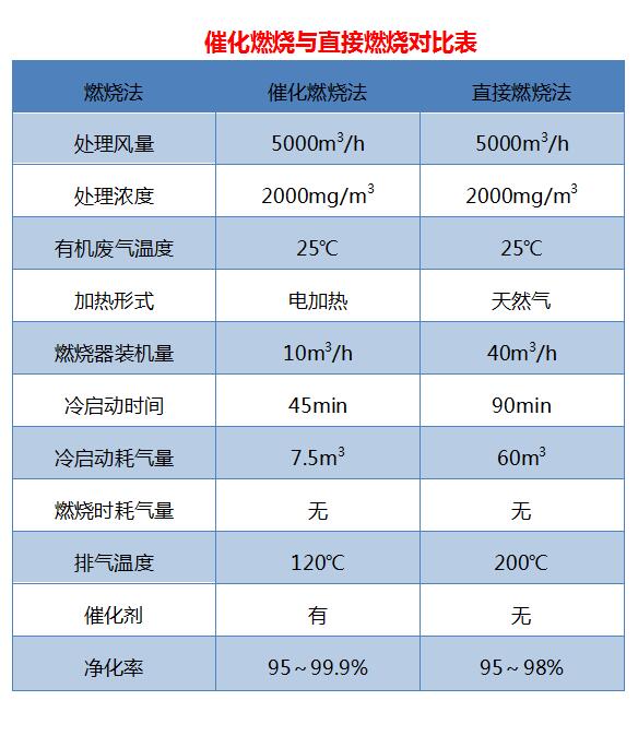 rco催化燃烧爱体育官方网站 rco催化燃烧爱体育官方网站